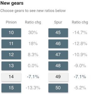 Gear Ratio Calculator - So Dialed | RCTracks.io