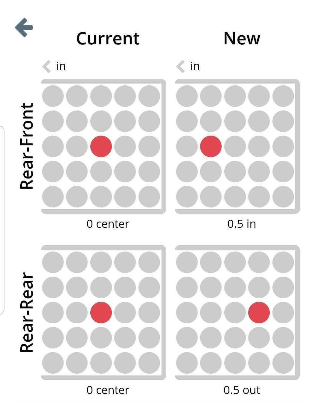 RC Pill Insert Calculator - Current & New View - So Dialed | RCTracks.io