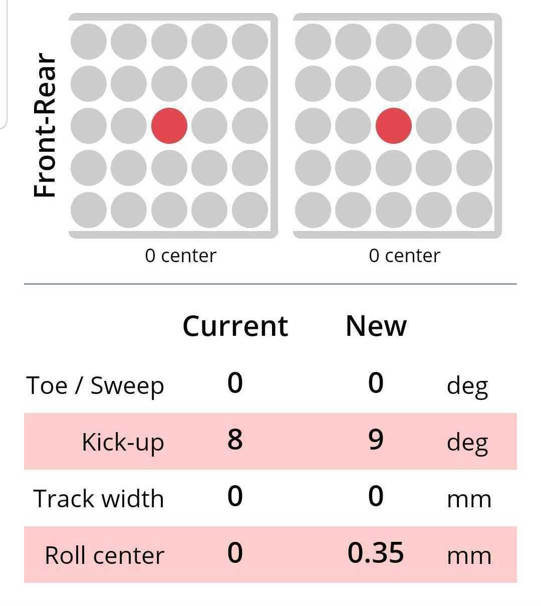 RC Pill Insert Calculator - Impact on Toe, Kick-up, Track width, Roll Center - So Dialed | RCTracks.io