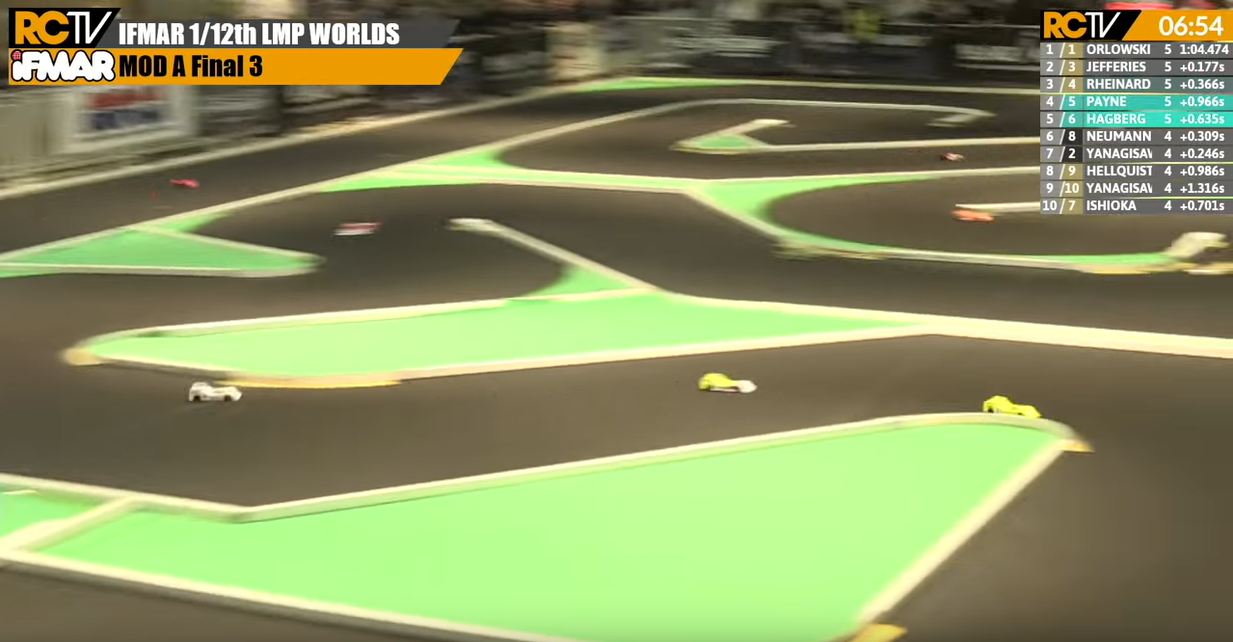 Milton Keynes 2020 Worlds - EFRA | RCTracks.io