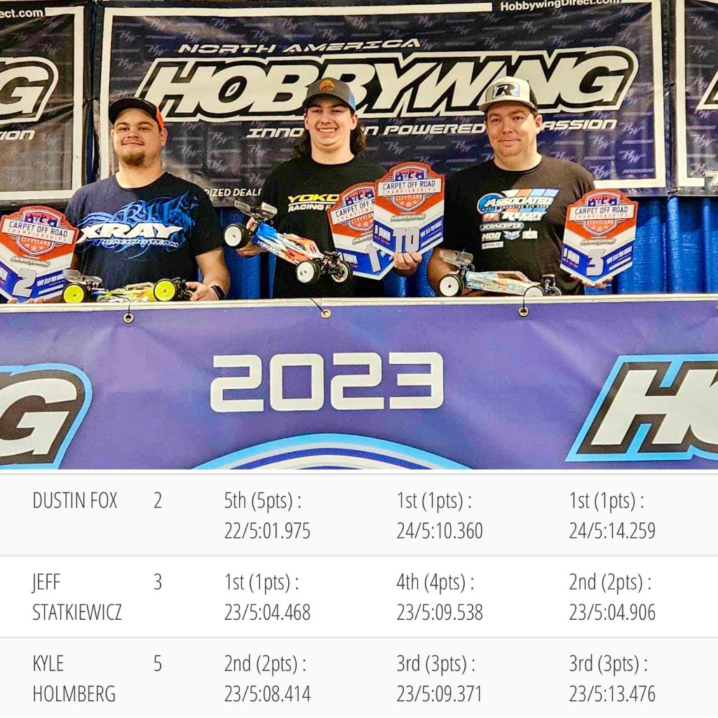 2023 US Carpet Off-Road Championships -13.5 Pro Stock 4wd - JConcepts | RCTracks.io