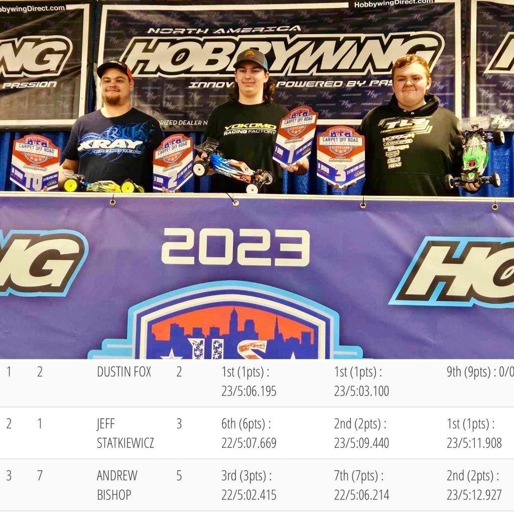 2023 US Carpet Off-Road Championships -17.5 Pro Stock 2wd - JConcepts | RCTracks.io