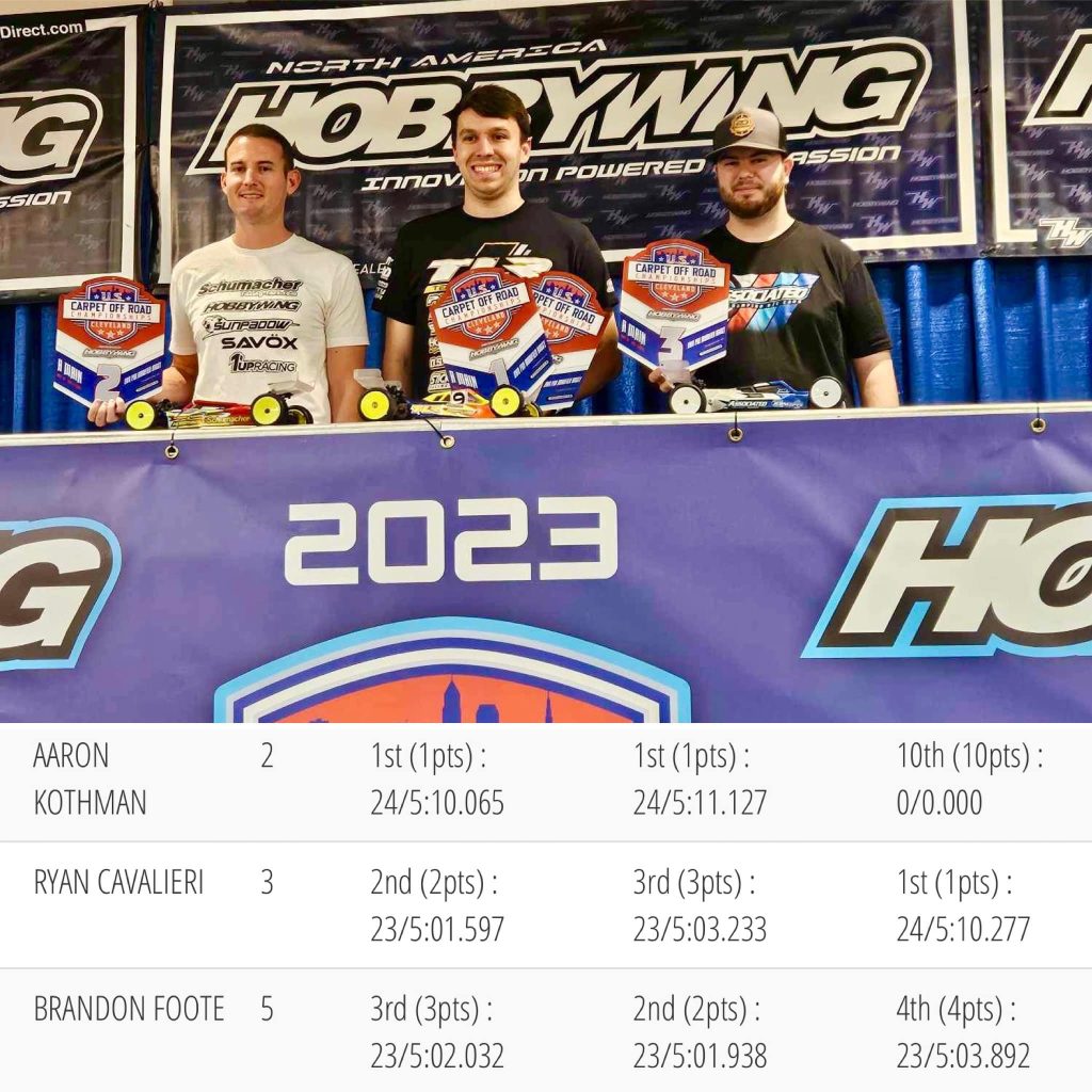 2023 US Carpet Off-Road Championships -2wd Pro Modified - JConcepts | RCTracks.io